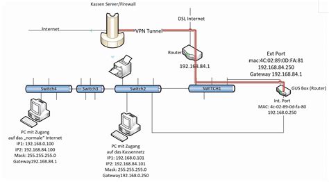 Wiring examples and instructions for just about anything! Schematic for Dummies | Wiring Diagram Image