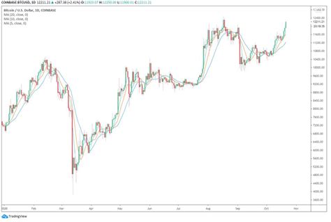 Convert bitcoins to us dollars and us dollars to bitcoin. Weird Market Dynamics: 3 Reasons Ethereum Is Dropping ...