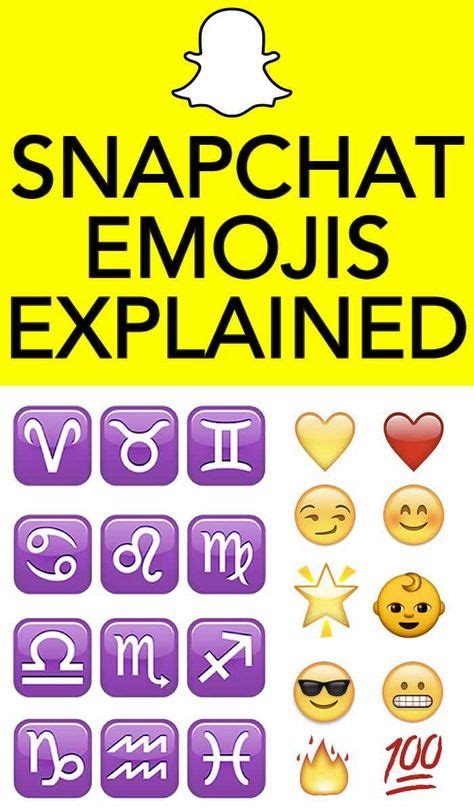What Is Snapchat App And How To Use It Your Complete Guide To Snap