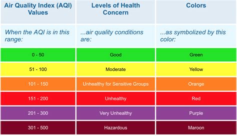 China, the united states, mexico, beijing, shanghai, guangzhou urban air quality index query, the query of air contaminants, urban air quality rankings, air quality monitoring data query point, air quality maps, air pollution map. How Safe is Your Home's Air? The Internet of Things and ...