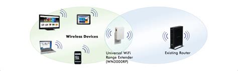 Wifi repeater repeater pdf manual download. Put An End To WiFi Dead Zones With The Netgear Range ...
