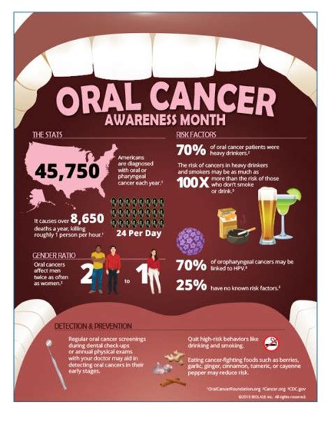 Pin On Oral Cancer