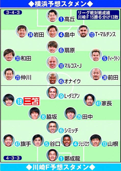 English español deutsch français 日本語 português 한국어. 川崎F―横浜の予想スタメン ― スポニチ Sponichi Annex サッカー