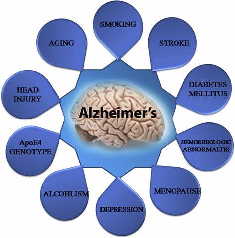 Alzheimer's sickness - would you say you are in danger