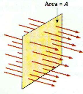 General Physics II