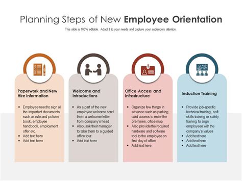 Planning Steps Of New Employee Orientation Presentation Graphics