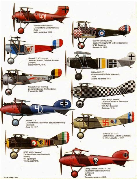 Identification Guide To Ww1 Airplanes Ww1 Airplanes Fighter Planes