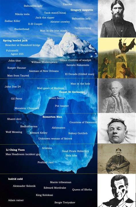 Most enigmatic/Mysterious People iceberg - feels like a cool one for