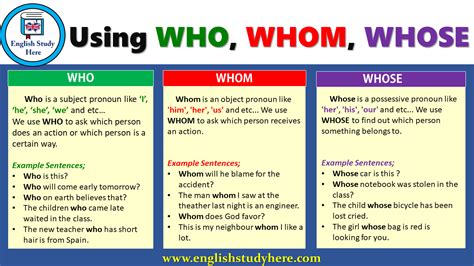 Using WHO, WHOM, WHOSE - English Study Here