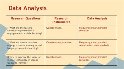 Qualitative methodology answers questions that cannot be answered simply by quantification. Research Methodology Presentation slides