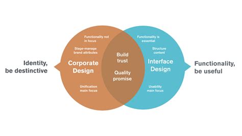 University Of Zurich Patrick Andersen Brand Consultancy