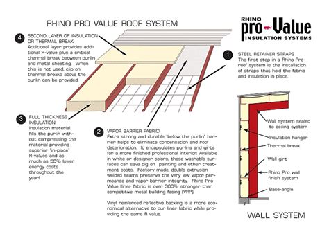 If installing on an existing metal. Insulation For Metal Buildings | Steel Building Insulation