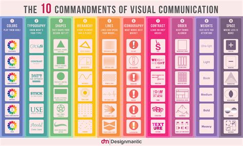 The 10 Commandments Of Visual Communication Creative Bloq