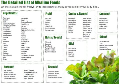 Any food or drug that is extremely acidic in nature, utilizes alkaline reserves and overworks various organs. How Important is An Alkaline Diet - Body Health Magazine