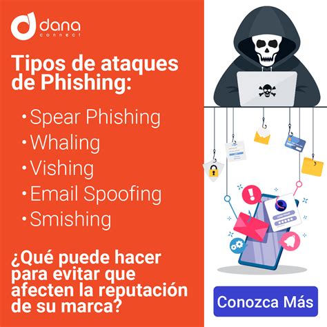 Ataques De Phishing Y Smishing Y Cómo Afectan Su Marca