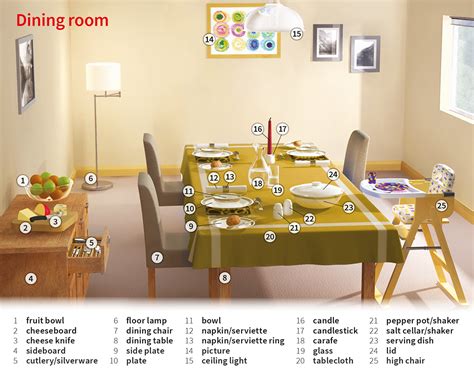 ˈdining room ●●● s3 noun  countable a room where you eat meals in a house or hotel examples from the corpus dining room • the traditionally built dining room offers a superb standard of cuisine and an alacarte menu. Living Room Meaning Oxford in February 2021