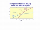 PPT - CNO cycle PowerPoint Presentation, free download - ID:833872