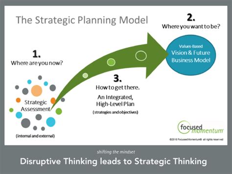 What Are The Steps In Strategic Planning