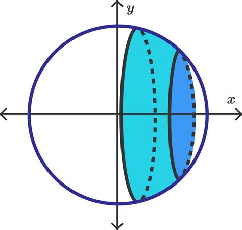 A = c2/ ϖ where a = surface area ϖ = pi = 3.14159265. Surface Area of a Sphere | Brilliant Math & Science Wiki