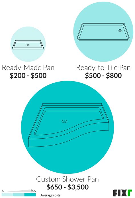 2022 Shower Installation Cost | Shower Prices