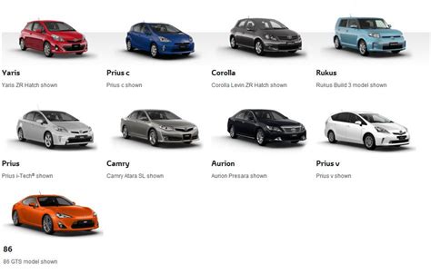 List Of Honda Car Models Djupka