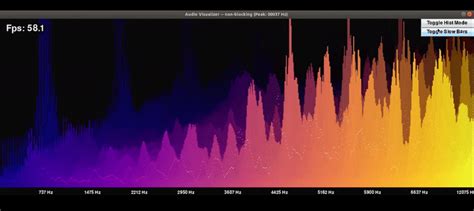 Guide To Audio Classification Using Deep Learning