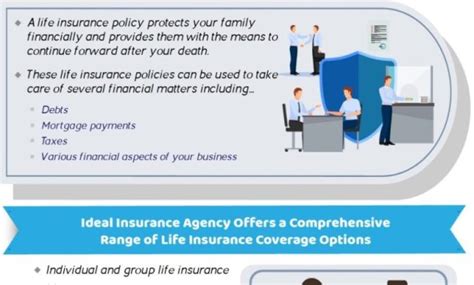 What Is Temporary Life Insurance Sanepo