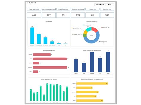 Hr Recruitment Dashboard Excel Template Free Download