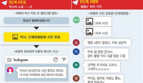 실화탐사대 텔레그램 n번방 운영자 범죄 수법 3단계