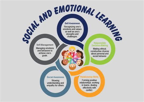 Pembelajaran Sosial Emosional Tujuan Manfaat Dan Kompetensi Dalam