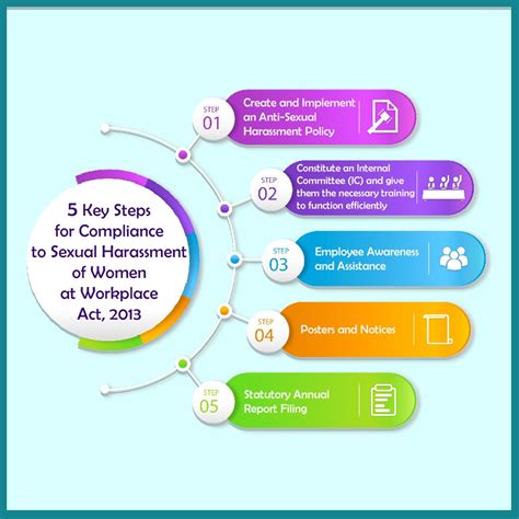 5 Key Steps For Compliance With Sexual Harassment Of Women At Workplace