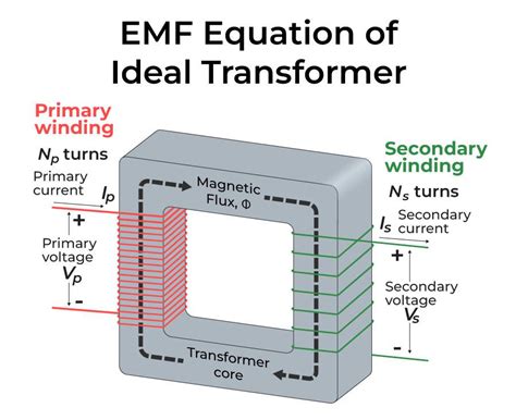 Transformer Definition Types Working Principle Equations And Examples