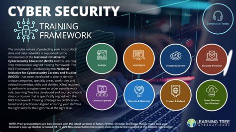 Cyber Security Training Framework By Learning Tree International Issuu
