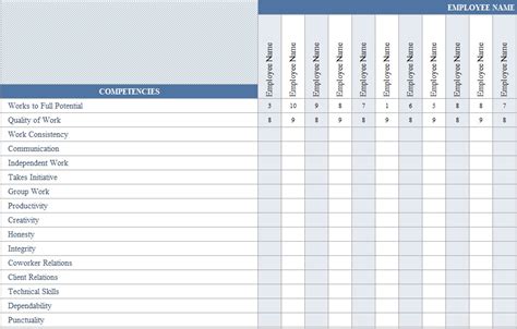 Employee Evaluation Template Excel Employee Performance Review