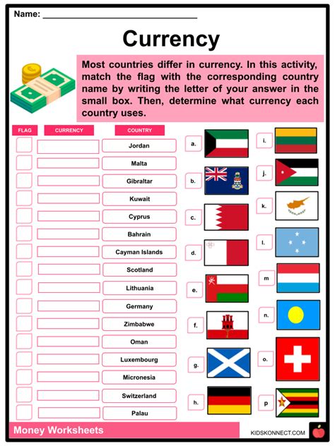 Money Worksheets And Facts History World Currencies Exercises