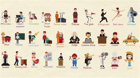 List of Professions | Jobs Vocabulary and Job Names in English | List ...