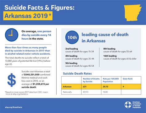 District Update: National Suicide Prevention Month