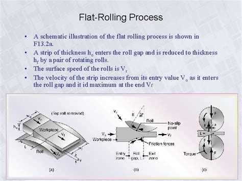 Chapter 13 Rolling Of Metals 13 1 Introduction