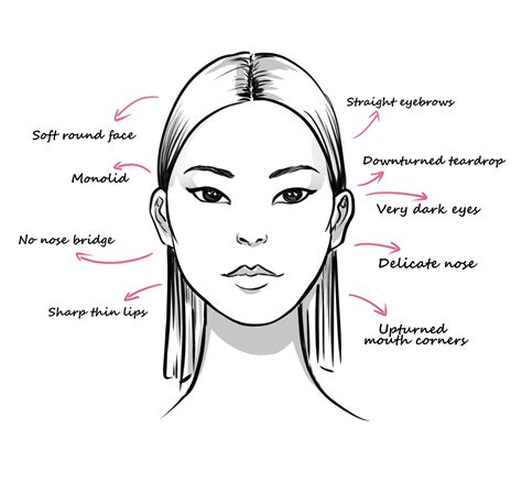The Art Of Drawing Gorgeous Faces I Draw Fashion Academy Face