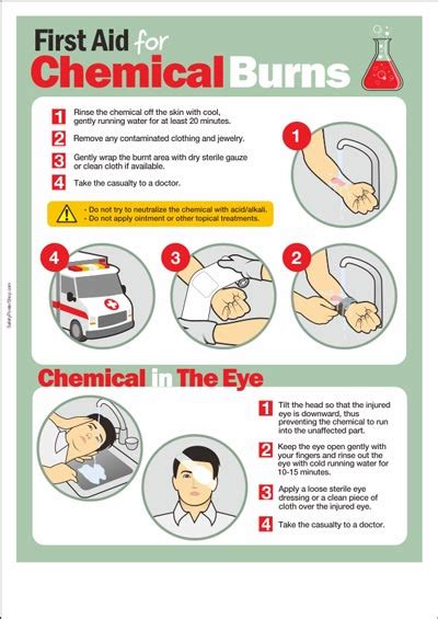 Chemical Safety Poster First Aid For Chemical Burns Safety Poster Shop