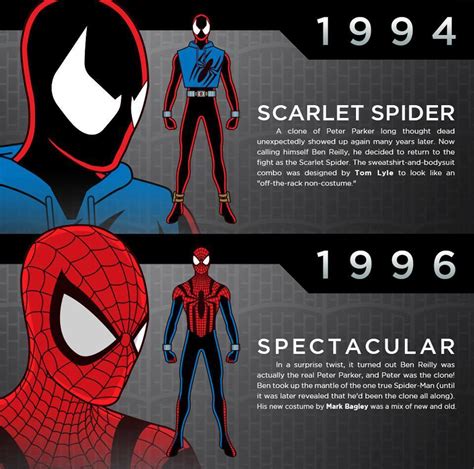 Así Ha Sido La Evolución De Spider Man Durante Los Años Lacomikería