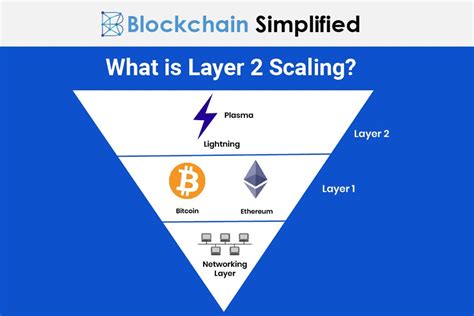 Things To Know About The Layer 1 And Layer 2 Blockchain Coincu News
