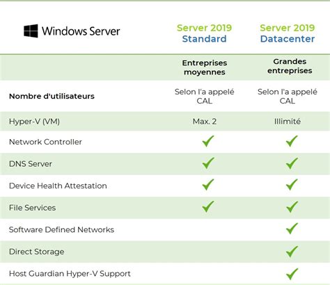 Quelle Est La Dernière Version De Windows Server
