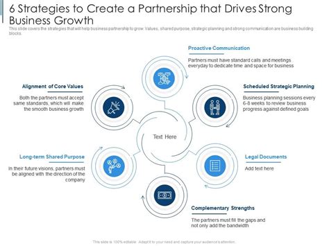 6 Strategies To Create A Partnership That Drives Strong Business Growth