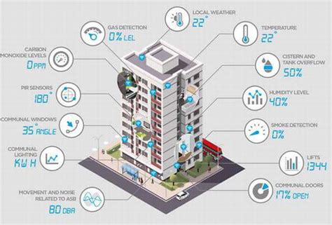 Smart Buildings A Model Approach For Institutional Buildings Intechopen