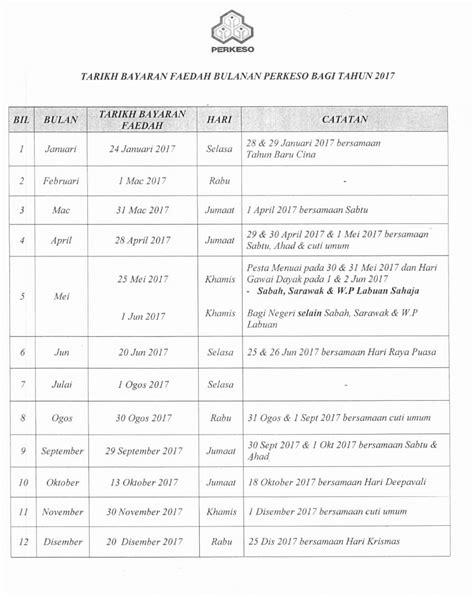 The eligibility for invalidity pension for social. Jadual dan Tarikh Bayaran Faedah Bulanan PERKESO 2018 ...