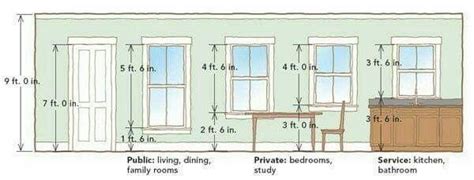 Measuring a door and its frame can be difficult if you don't know what you are doing. Standard door dimension. | Standard window sizes, Window ...
