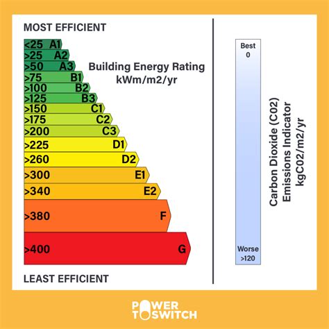 Building Energy Ratings: a guide to understanding and improving your ...