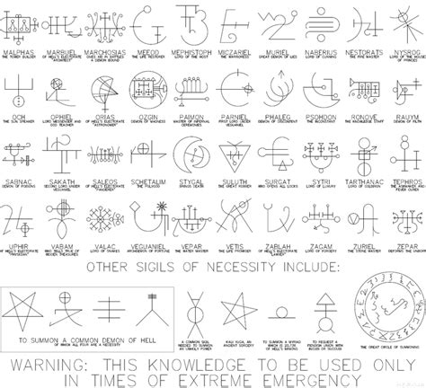 Sju Graphic Novelists Group Demonic Symbols For Prof Kerr