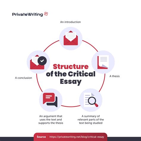 ⭐ How To Be Critical In An Essay What Is A Critical Essay 2022 10 09
